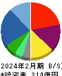 バリュエンスホールディングス 貸借対照表 2024年2月期