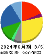 ナック 貸借対照表 2024年6月期