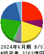 フタバ産業 貸借対照表 2024年6月期