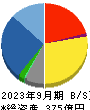 ＪＢＣＣホールディングス 貸借対照表 2023年9月期