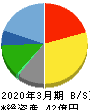 マルシェ 貸借対照表 2020年3月期