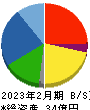 東京衡機 貸借対照表 2023年2月期