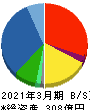 杉田エース 貸借対照表 2021年3月期