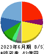 中広 貸借対照表 2023年6月期