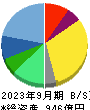 三井松島ホールディングス 貸借対照表 2023年9月期