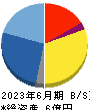 ぷらっとホーム 貸借対照表 2023年6月期