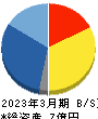 ぷらっとホーム 貸借対照表 2023年3月期