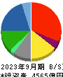 三井Ｅ＆Ｓ 貸借対照表 2023年9月期