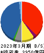 神鋼商事 貸借対照表 2023年3月期 神鋼商事 貸借対照表 2023年3月期