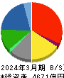 三井Ｅ＆Ｓ 貸借対照表 2024年3月期