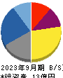 フルッタフルッタ 貸借対照表 2023年9月期