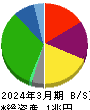 京王電鉄 貸借対照表 2024年3月期