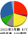 橋本総業ホールディングス 貸借対照表 2022年3月期