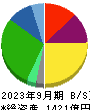 日本瓦斯 貸借対照表 2023年9月期