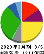 日本トランスシティ 貸借対照表 2020年3月期