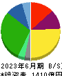 日本瓦斯 貸借対照表 2023年6月期