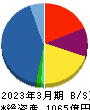 萩原電気ホールディングス 貸借対照表 2023年3月期 萩原電気ホールディングス 貸借対照表 2023年3月期
