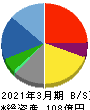 ＮＣＤ 貸借対照表 2021年3月期