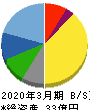 ワットマン 貸借対照表 2020年3月期