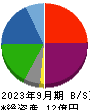 ヒロタグループホールディングス 貸借対照表 2023年9月期