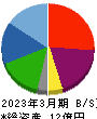 ヒロタグループホールディングス 貸借対照表 2023年3月期