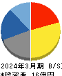 フルッタフルッタ 貸借対照表 2024年3月期 フルッタフルッタ 貸借対照表 2024年3月期
