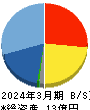 フォーバル・リアルストレート 貸借対照表 2024年3月期