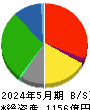 近鉄百貨店 貸借対照表 2024年5月期