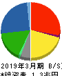 日野自動車 貸借対照表 2019年3月期