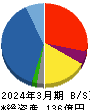 オーウイル 貸借対照表 2024年3月期