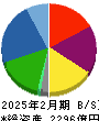ネクステージ 貸借対照表 2025年2月期 ネクステージ 貸借対照表 2025年2月期