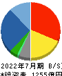 内田洋行 貸借対照表 2022年7月期