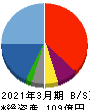 ヤマノホールディングス 貸借対照表 2021年3月期