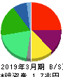 日本酸素ホールディングス 貸借対照表 2019年3月期