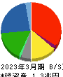 日野自動車 貸借対照表 2023年3月期
