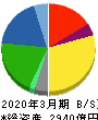 椿本チエイン 貸借対照表 2020年3月期
