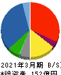 クリエイト 貸借対照表 2021年3月期