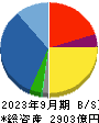 加賀電子 貸借対照表 2023年9月期