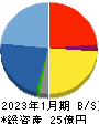 バリューゴルフ 貸借対照表 2023年1月期