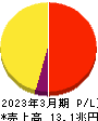 日本電信電話 損益計算書 2023年3月期