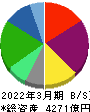 ゼンショーホールディングス 貸借対照表 2022年3月期