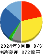 JBCCホールディングス 貸借対照表 2024年3月期 JBCCホールディングス 貸借対照表 2024年3月期