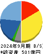 ベルパーク 貸借対照表 2024年9月期 ベルパーク 貸借対照表 2024年9月期