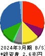 川崎重工業 貸借対照表 2024年3月期