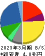 小松製作所 貸借対照表 2023年3月期