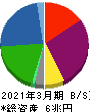 三菱ＨＣキャピタル 貸借対照表 2021年3月期