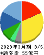 アップガレージグループ 貸借対照表 2023年3月期