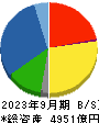 ＰＡＬＴＡＣ 貸借対照表 2023年9月期