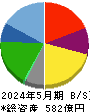 エコス 貸借対照表 2024年5月期