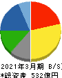 ユアサ・フナショク 貸借対照表 2021年3月期